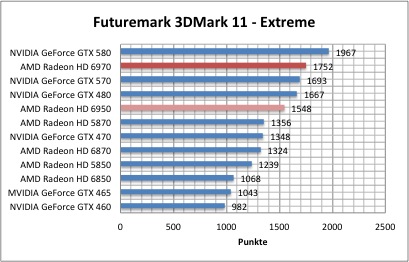 3dmark11_1