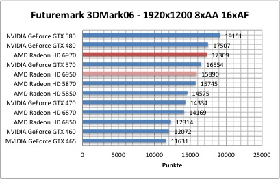 3dmark1