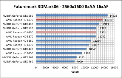 3dmark1