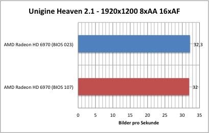 BIOSbench1