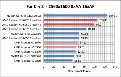 CF1