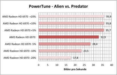 PowerTune1