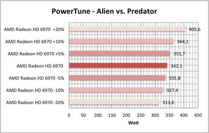 PowerTune1