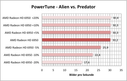 PowerTune1