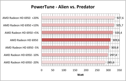 PowerTune1