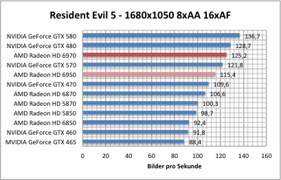 resi1