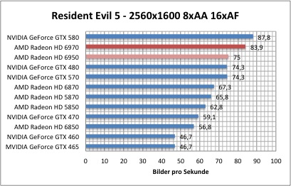 resi1