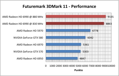 3dmark1