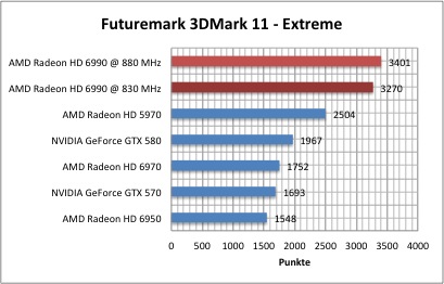 3dmark1