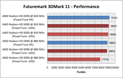 PowerTune1