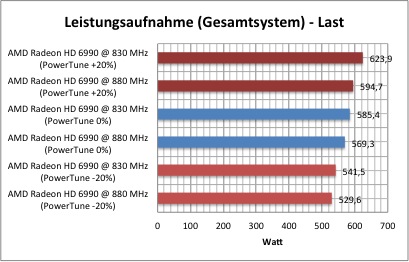 PowerTune3