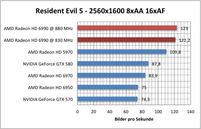 resi1