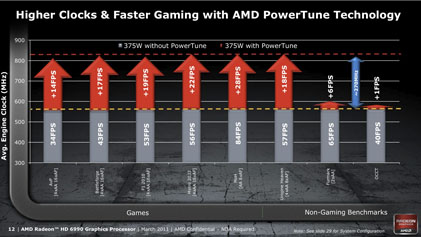 radeon-6990-press-1-rs