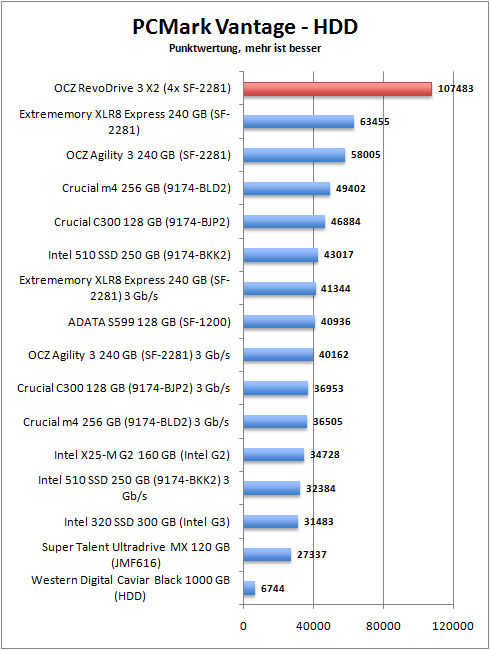 pcmark