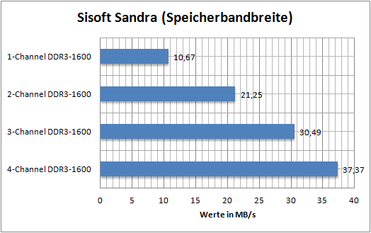 speicher1