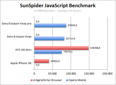 sunspider-400