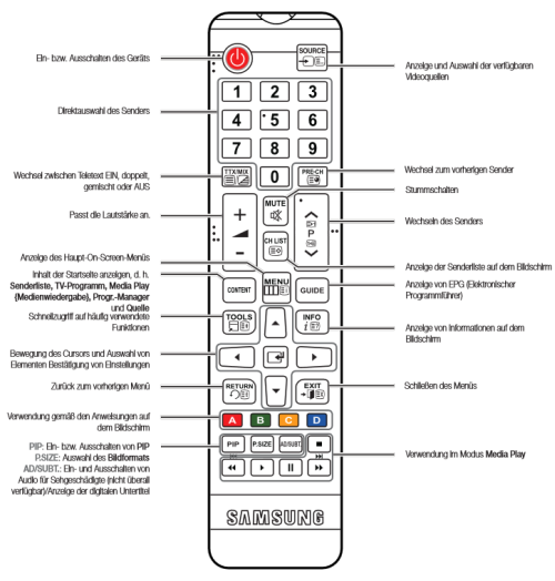 Пульт зала кнопки управления обозначения