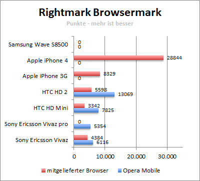 browsermark