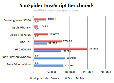 sunspider_kl