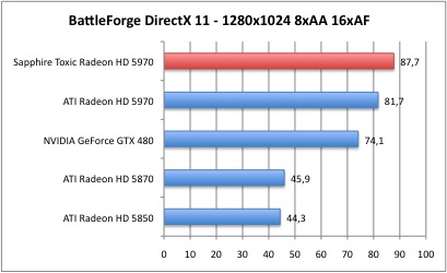 BattleDX11_2