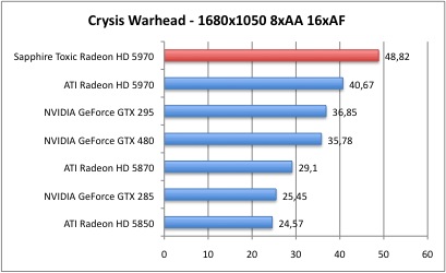 Crysis4