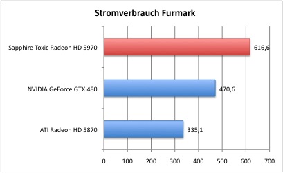 Furmark