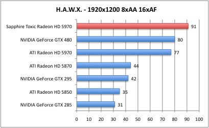 HAWX6