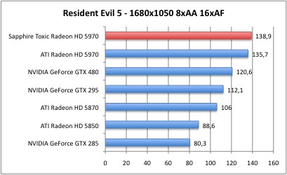 Resident4