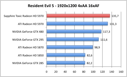 Resident5