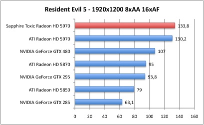 Resident6