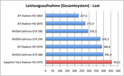 Strom2