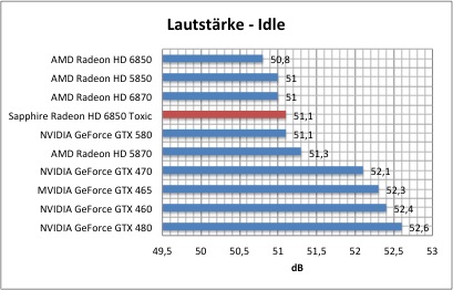 strom1