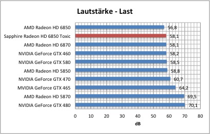 strom1