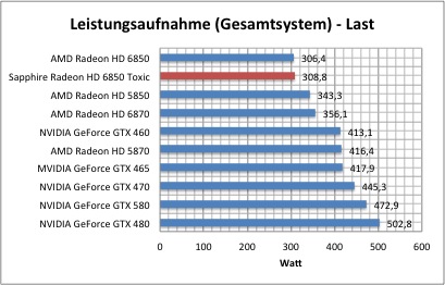 strom1