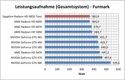 strom1