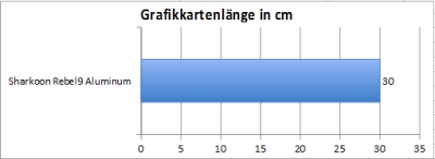 Grafikkartenlnge