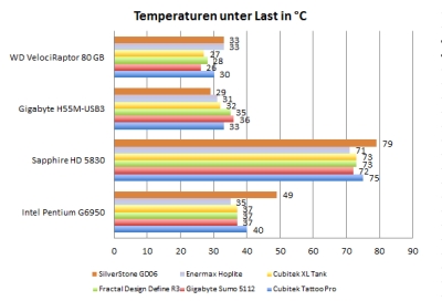 temp