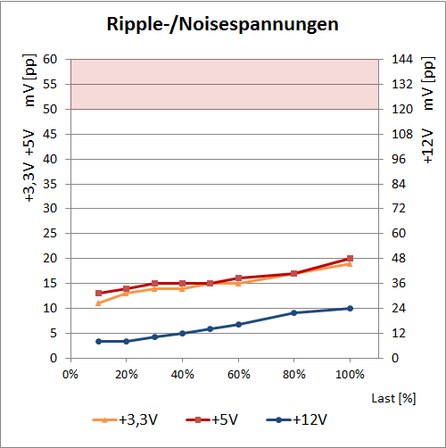 ripple