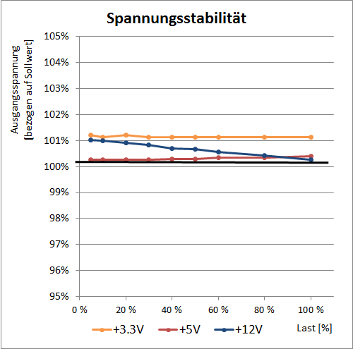 spannung