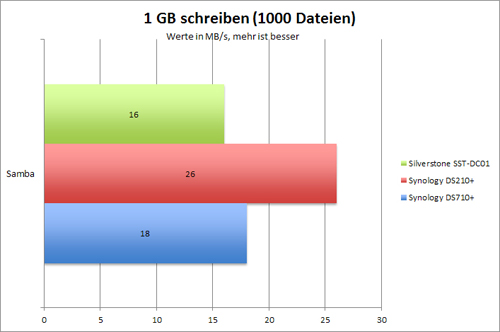 1000schreiben