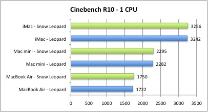 Bench_Cine_1CPU