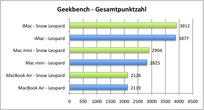 Bench_Geek_Overall