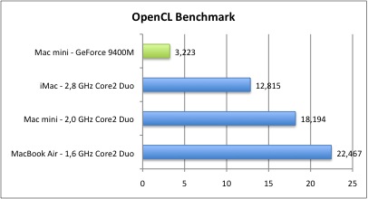 Bench_OpenCL