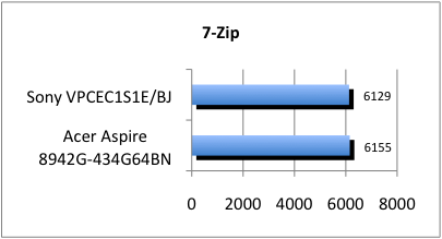 bench_7zip