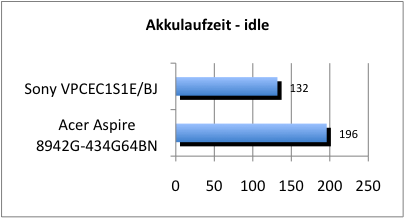 Akku_load