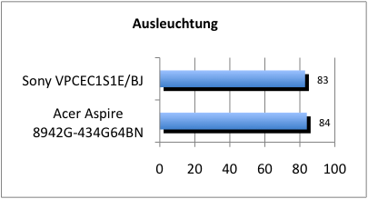 Ausleuchtung2