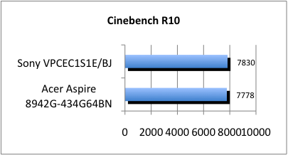 bench_cinebench