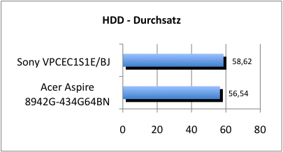 ASUS_G60J_HDD_U