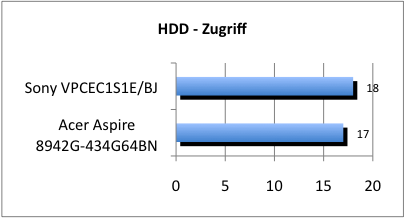 ASUS_G60J_HDD_Z