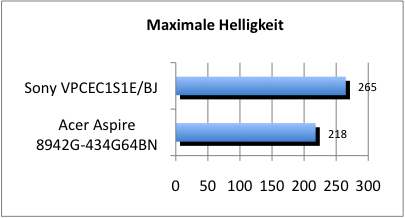 max_helligkeit